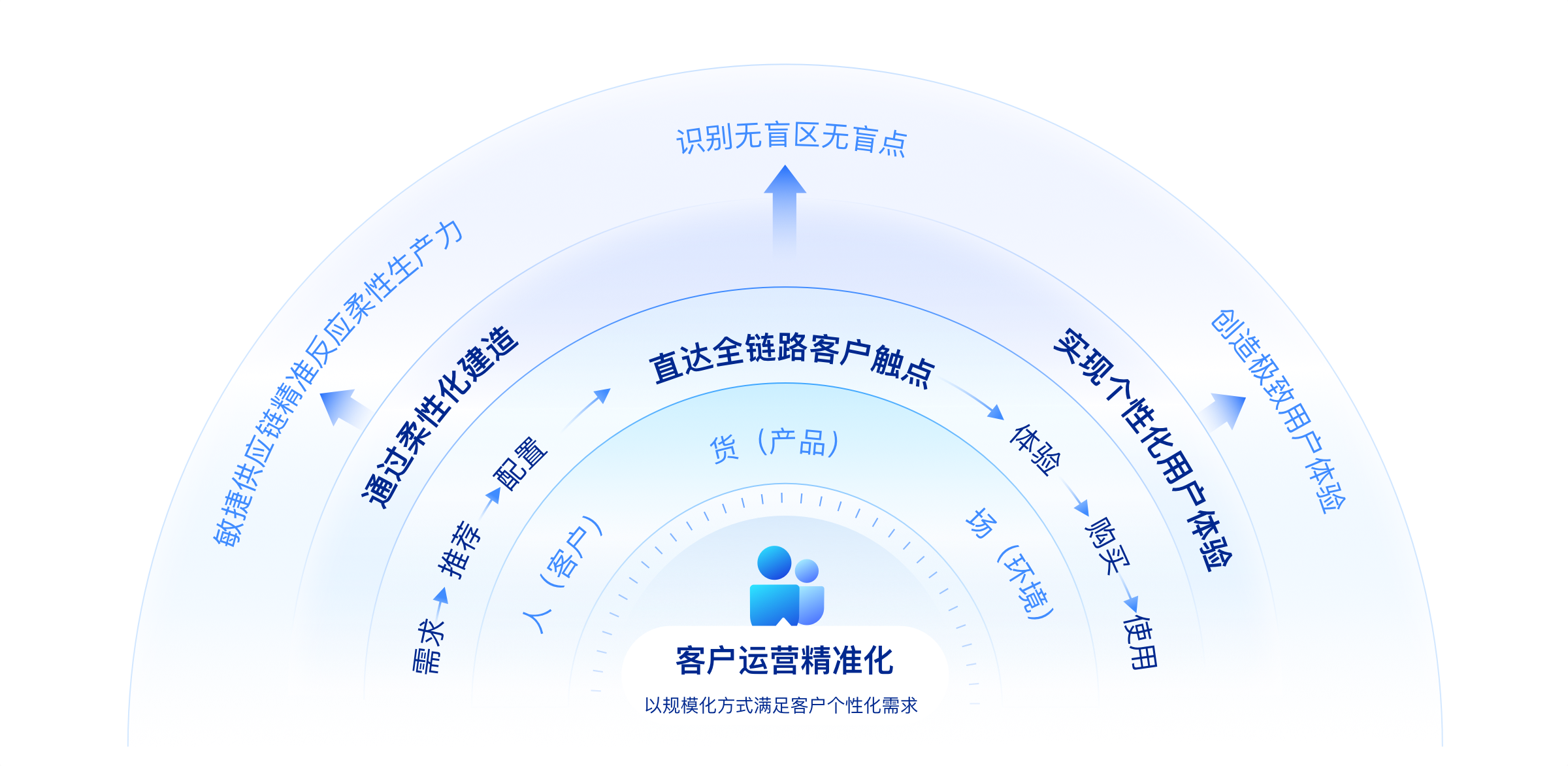 中國(guó)式跨境電商公司阿米巴經(jīng)營(yíng)的應(yīng)用理解