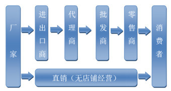 社交電商合規(guī)化浪潮下，直銷模式如何重?zé)ㄉ鷻C(jī)
